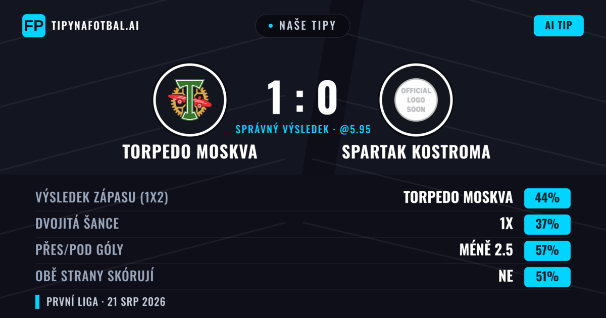 Naše tipy: Torpedo Moskva vs Spartak Kostroma — Torpedo Moskva — Vítězství (52%); Pod 2.5; Obě strany skórují: Ne
