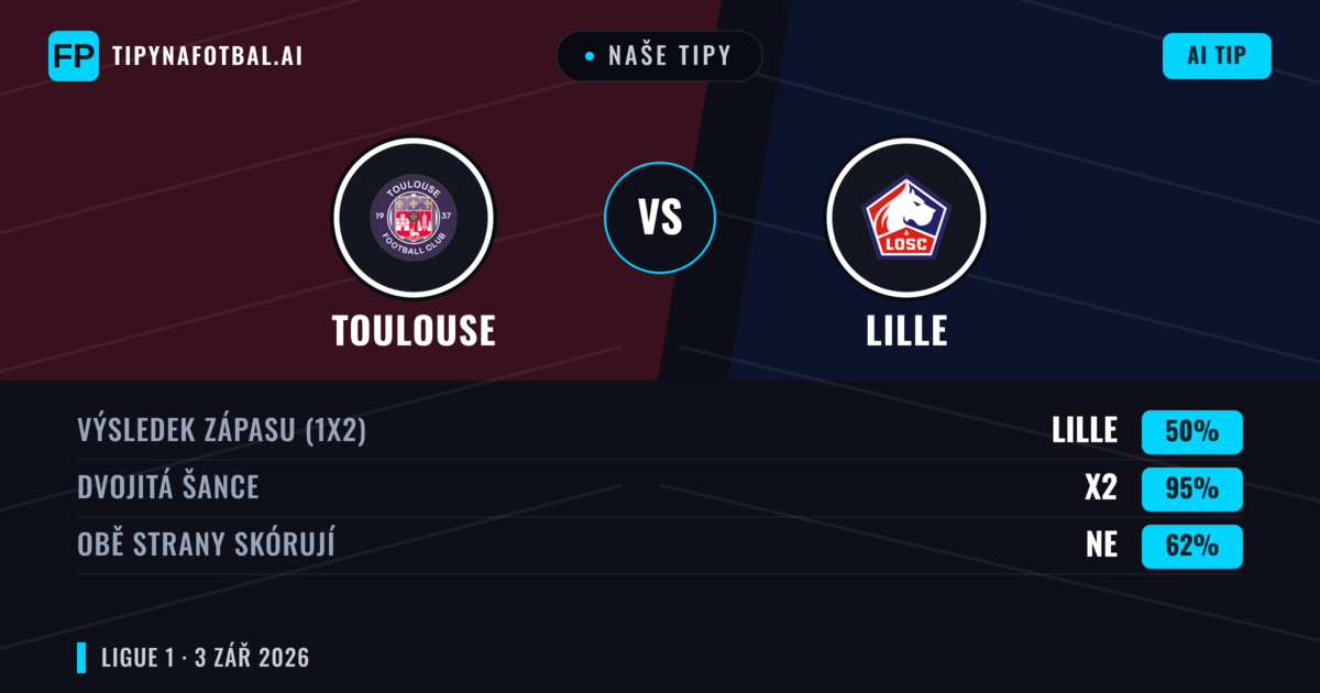 Naše tipy: Toulouse vs Lille — Lille — Vítězství (49%); Pod 2.5; Obě strany skórují: Ano