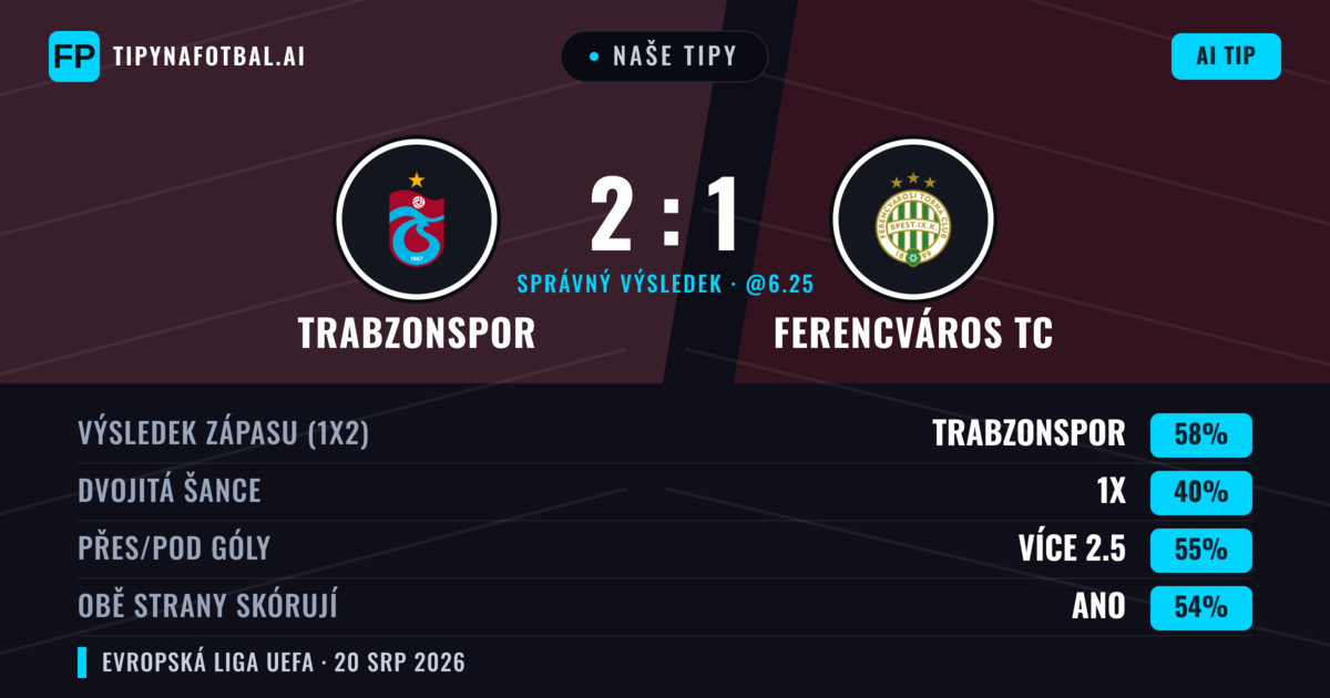 Naše tipy: Trabzonspor vs Ferencváros TC — Trabzonspor — Vítězství (58%); Přes 2.5; Obě strany skórují: Ano
