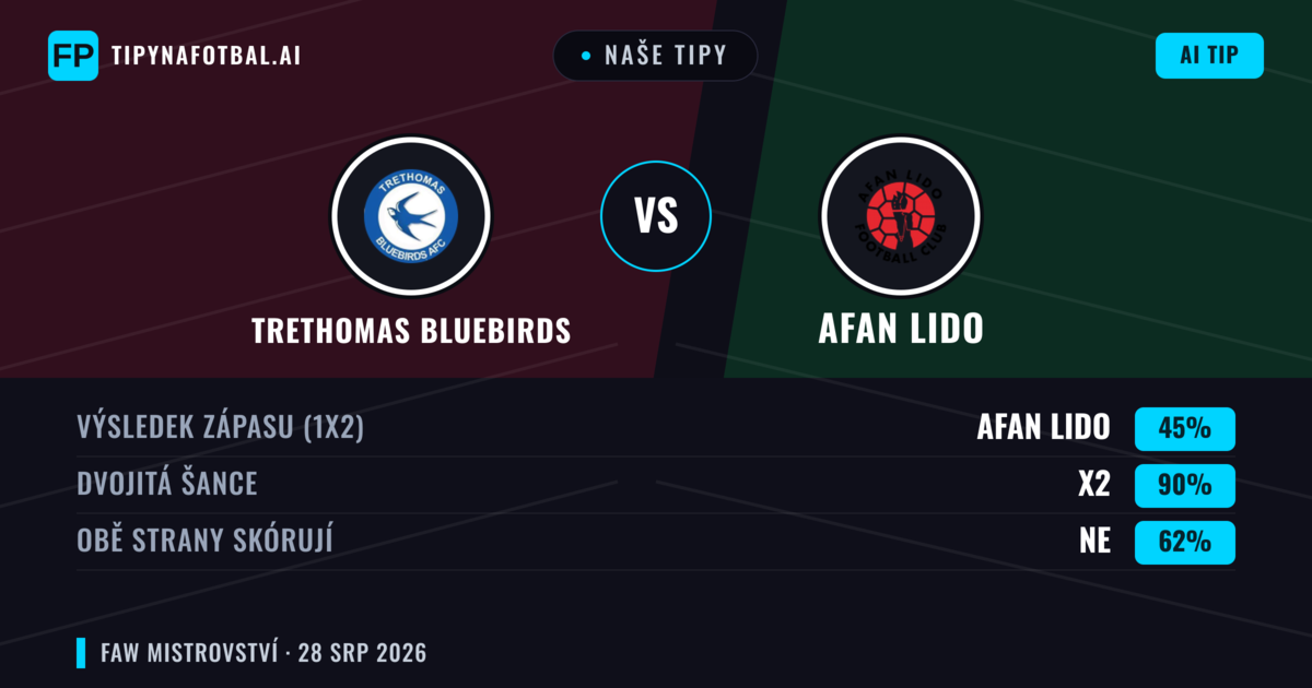 Naše tipy: Trethomas Bluebirds vs Afan Lido — Trethomas Bluebirds — Vítězství (46%); Přes 2.5; Obě strany skórují: Ano