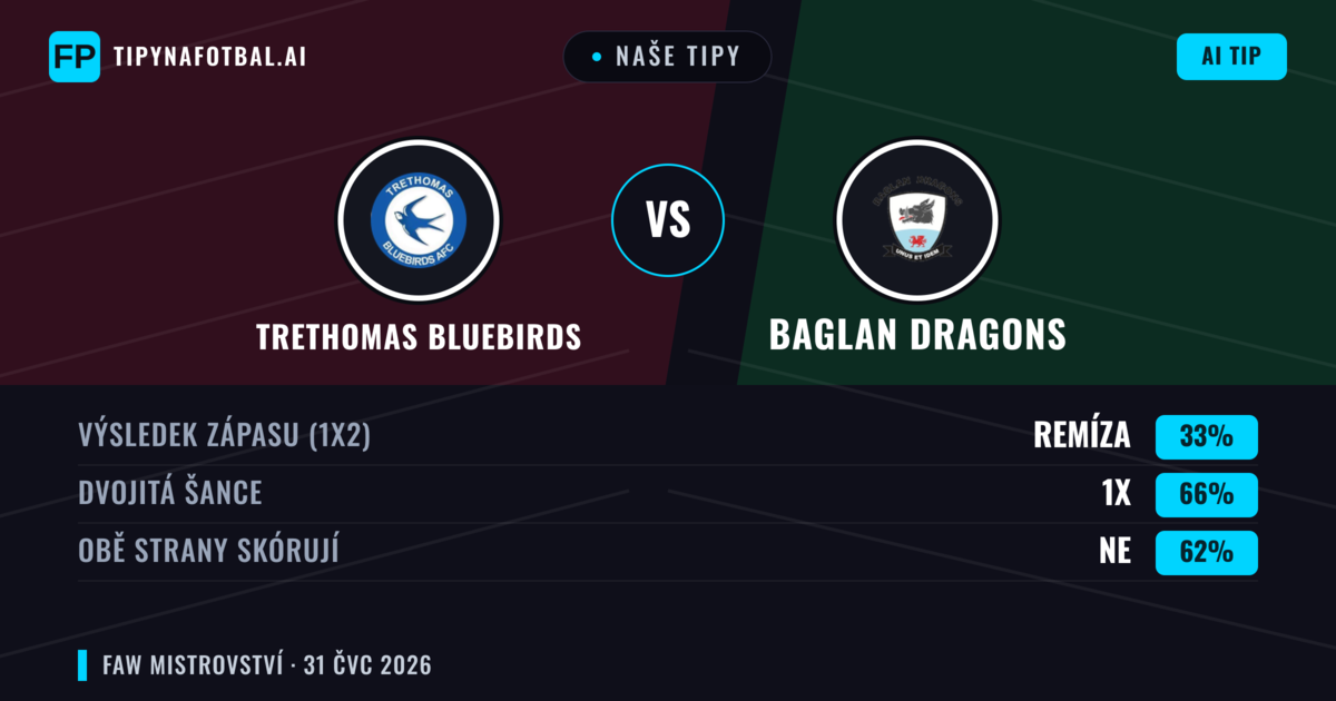 Naše tipy: Trethomas Bluebirds vs Baglan Dragons — Trethomas Bluebirds — Vítězství (54%); Přes 2.5; Obě strany skórují: Ano