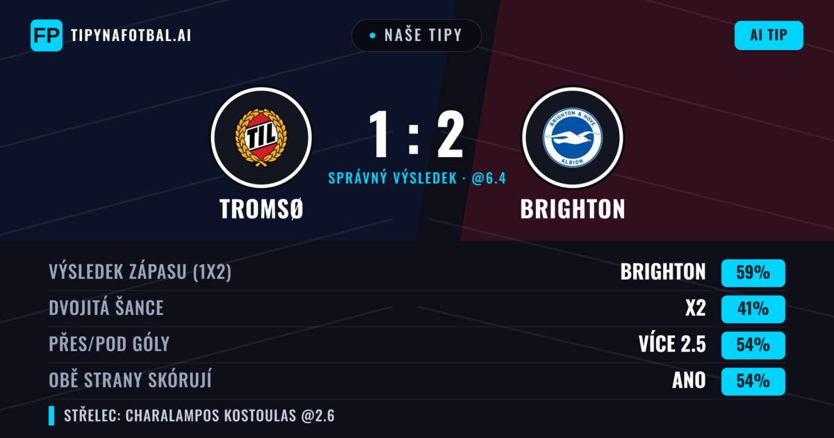 Naše tipy: Tromsø vs Brighton — Brighton — Vítězství (60%); Přes 2.5; Obě strany skórují: Ano