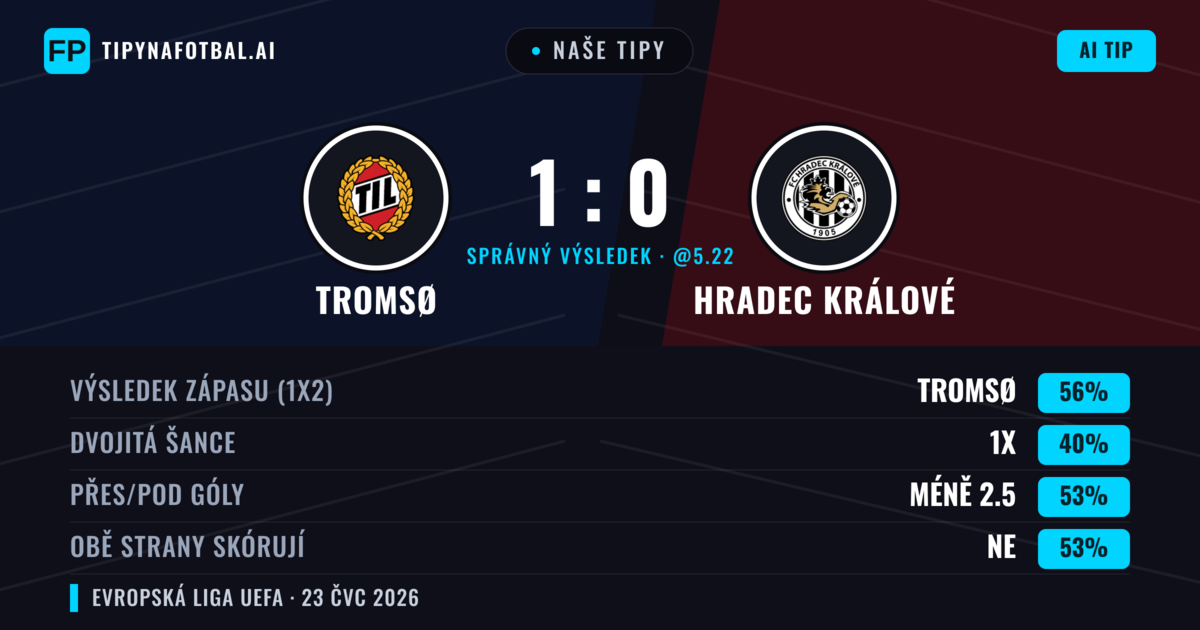Naše tipy: Tromsø vs Hradec Králové — Tromsø — Vítězství (67%); Pod 2.5; Obě strany skórují: Ne