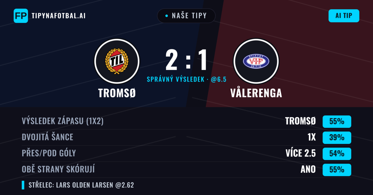 Naše tipy: Tromsø vs Vålerenga — Tromsø — Vítězství (55%); Přes 2.5; Obě strany skórují: Ano
