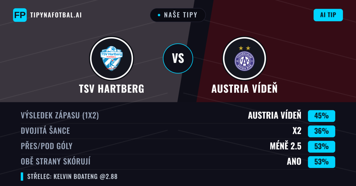 Naše tipy: TSV Hartberg vs Austria Vídeň — Austria Vídeň — Vítězství (40%); Pod 2.5; Obě strany skórují: Ano