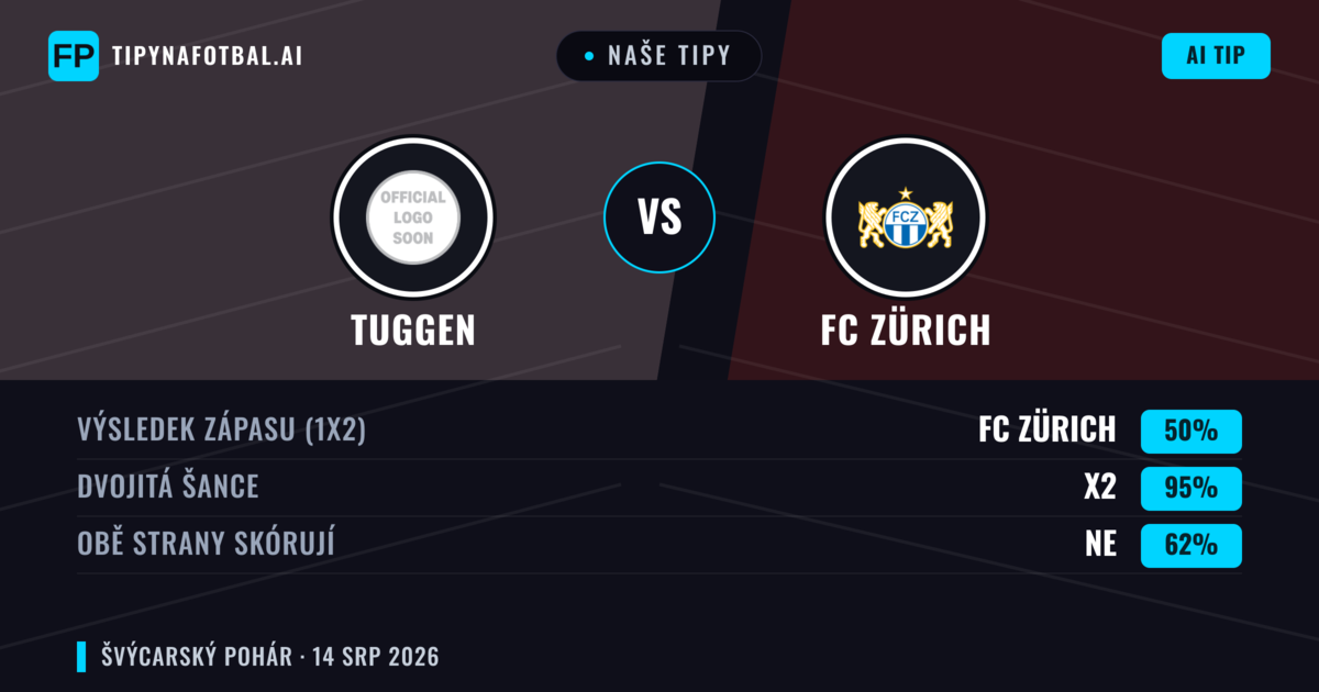 Naše tipy: Tuggen vs FC Zürich — Remíza (50%); Obě strany skórují: Ne