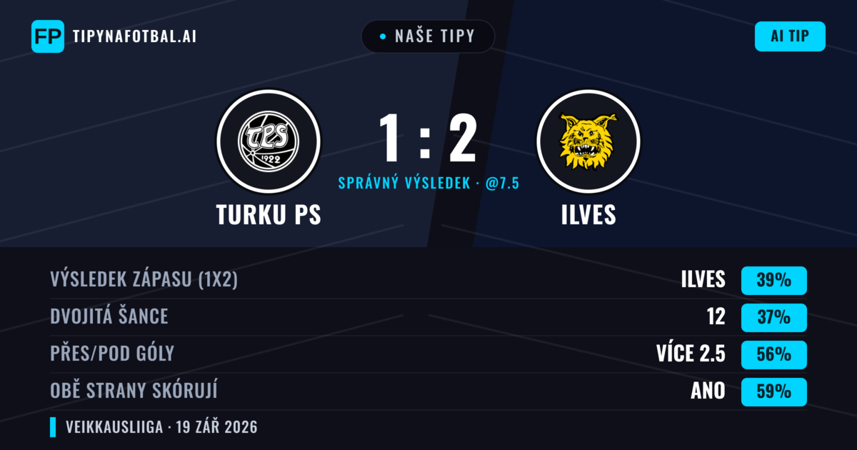 Naše tipy: Turku PS vs Ilves — Ilves — Vítězství (38%); Přes 2.5; Obě strany skórují: Ano