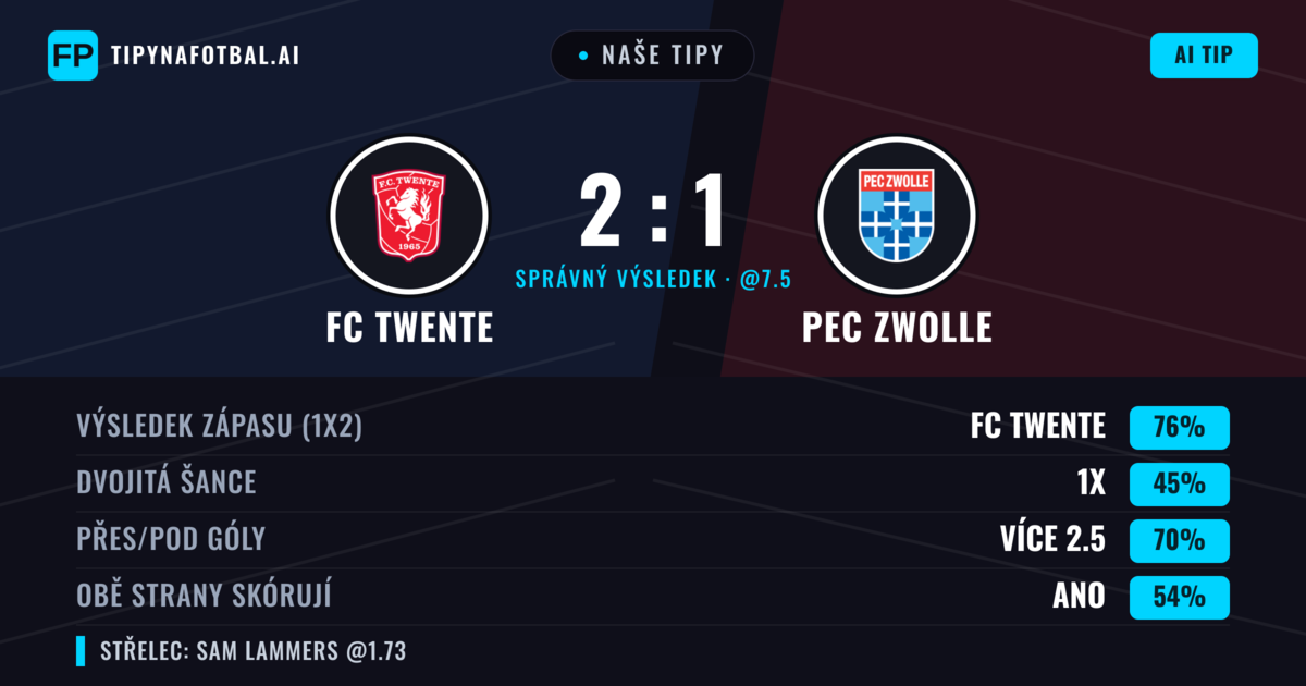 Naše tipy: FC Twente vs PEC Zwolle — FC Twente — Vítězství (76%); Přes 2.5; Obě strany skórují: Ano