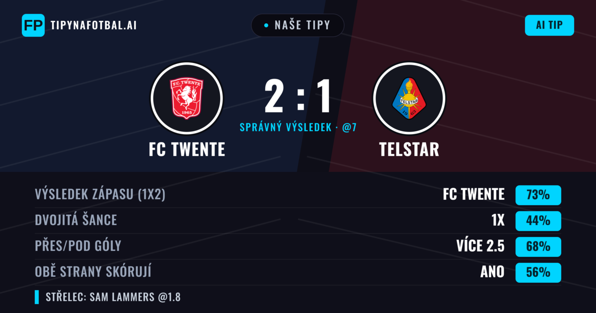 Naše tipy: FC Twente vs Telstar — FC Twente — Vítězství (73%); Přes 2.5; Obě strany skórují: Ano