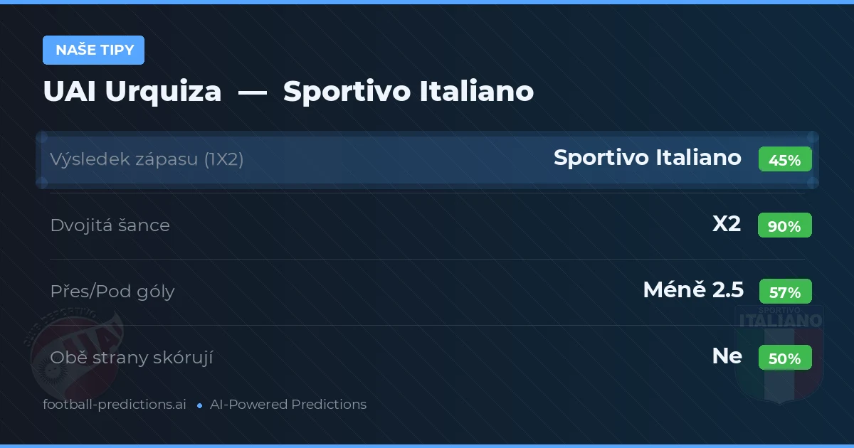 Naše tipy: UAI Urquiza vs Sportivo Italiano — Remíza (45%); Pod 2.5; Obě strany skórují: Ne