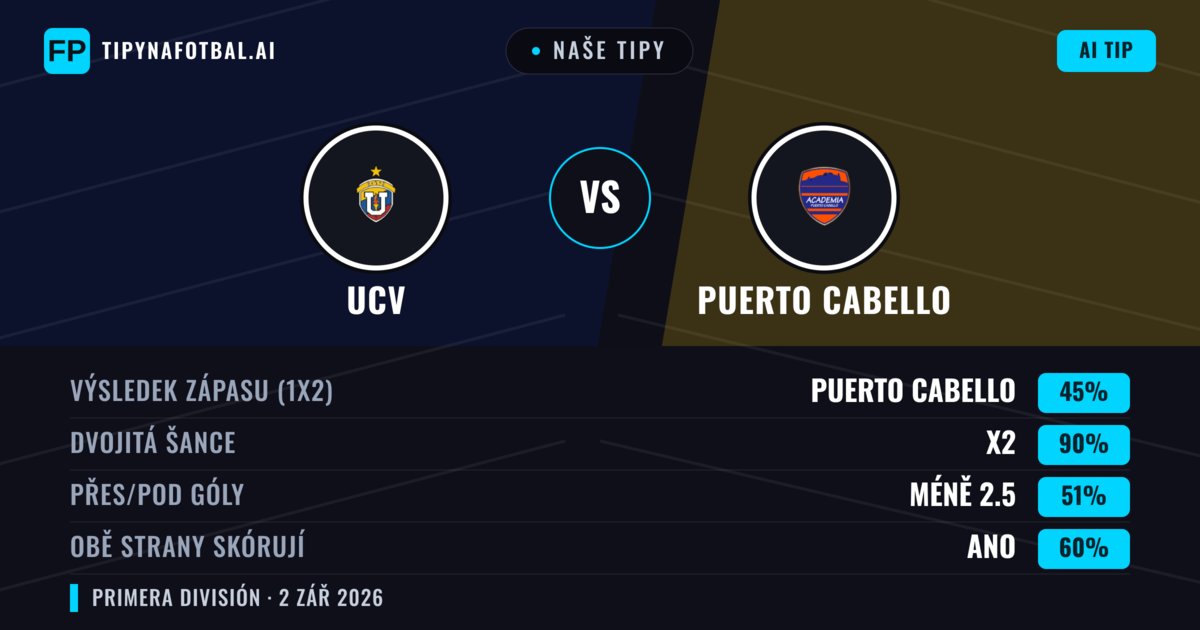 Naše tipy: UCV vs Puerto Cabello — Remíza (45%); Pod 2.5; Obě strany skórují: Ano