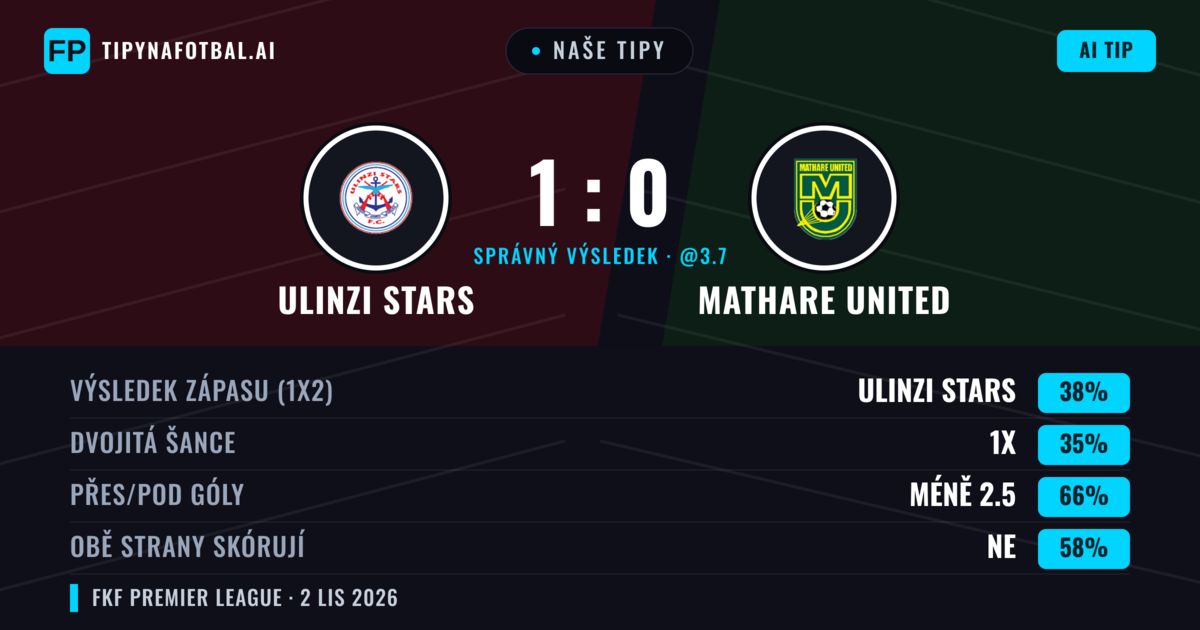 Naše tipy: Ulinzi Stars vs Mathare United — Ulinzi Stars — Vítězství (38%); Pod 2.5; Obě strany skórují: Ne