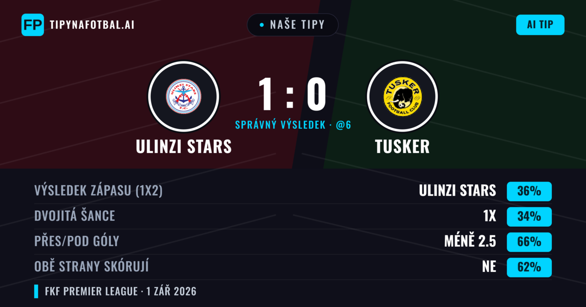 Naše tipy: Ulinzi Stars vs Tusker — Ulinzi Stars — Vítězství (35%); Pod 2.5; Obě strany skórují: Ne