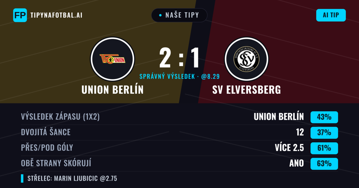 Naše tipy: Union Berlín vs SV Elversberg — Union Berlín — Vítězství (40%); Přes 2.5; Obě strany skórují: Ano