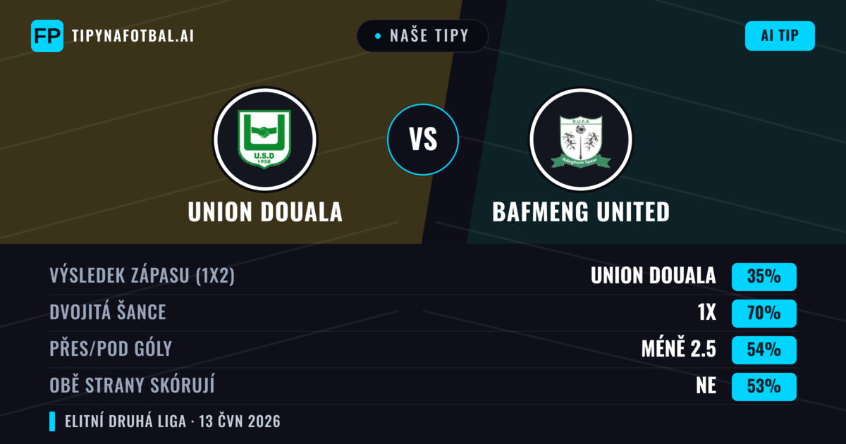 Naše tipy: Union Douala vs Bafmeng United — Remíza (35%); Pod 2.5; Obě strany skórují: Ne