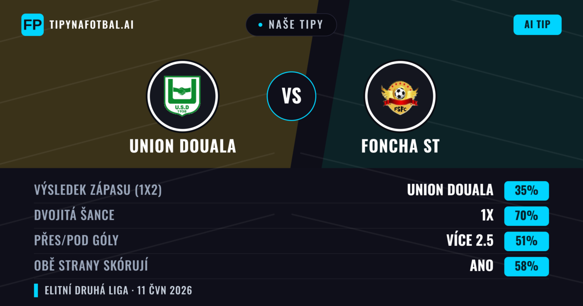 Naše tipy: Union Douala vs Foncha ST — Remíza (35%); Přes 2.5; Obě strany skórují: Ano