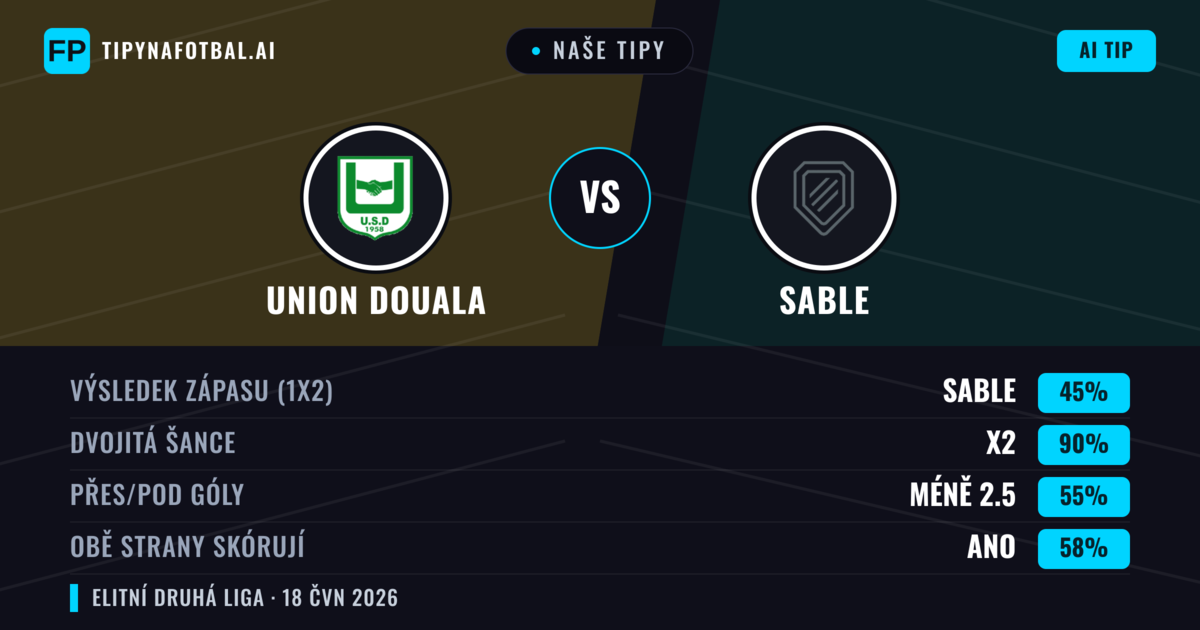 Naše tipy: Union Douala vs Sable — Remíza (45%); Pod 2.5; Obě strany skórují: Ano
