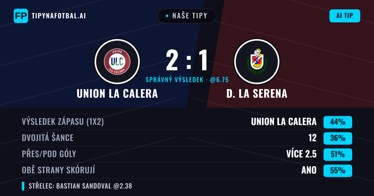 Naše tipy: Union La Calera vs D. La Serena — Union La Calera — Vítězství (43%); Přes 2.5; Obě strany skórují: Ano