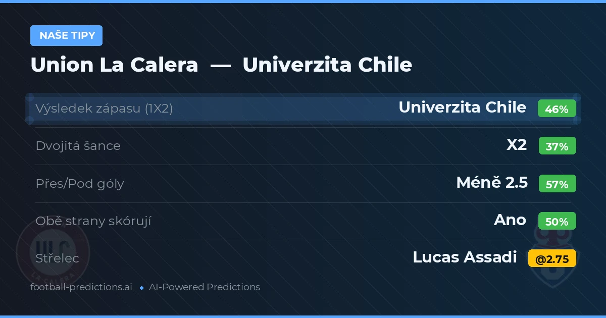 Naše tipy: Union La Calera vs Univerzita Chile