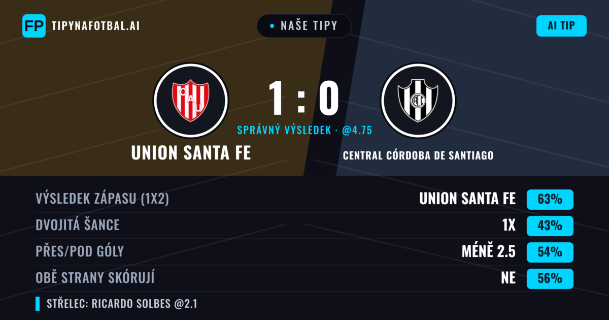 Naše tipy: Union Santa Fe vs Central Córdoba de Santiago — Union Santa Fe — Vítězství (63%); Pod 2.5; Obě strany skórují: Ne