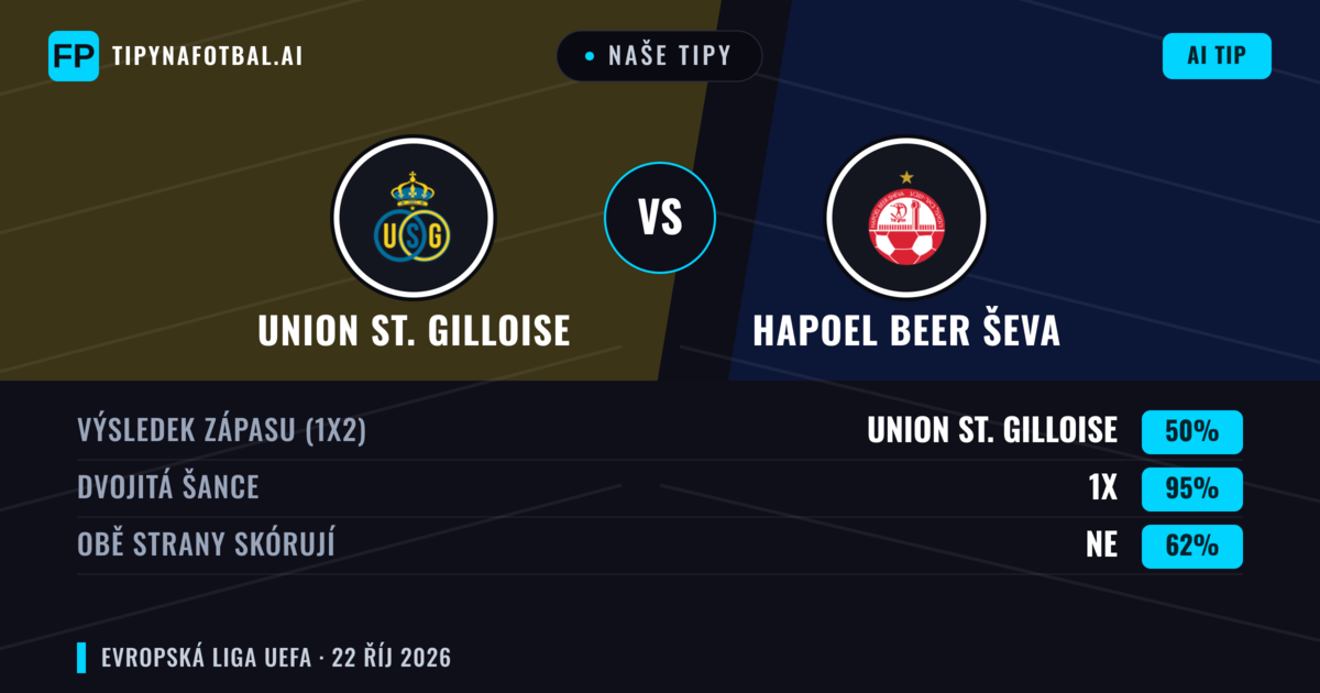 Naše tipy: Union St. Gilloise vs Hapoel Beer Ševa — Remíza (50%); Obě strany skórují: Ne