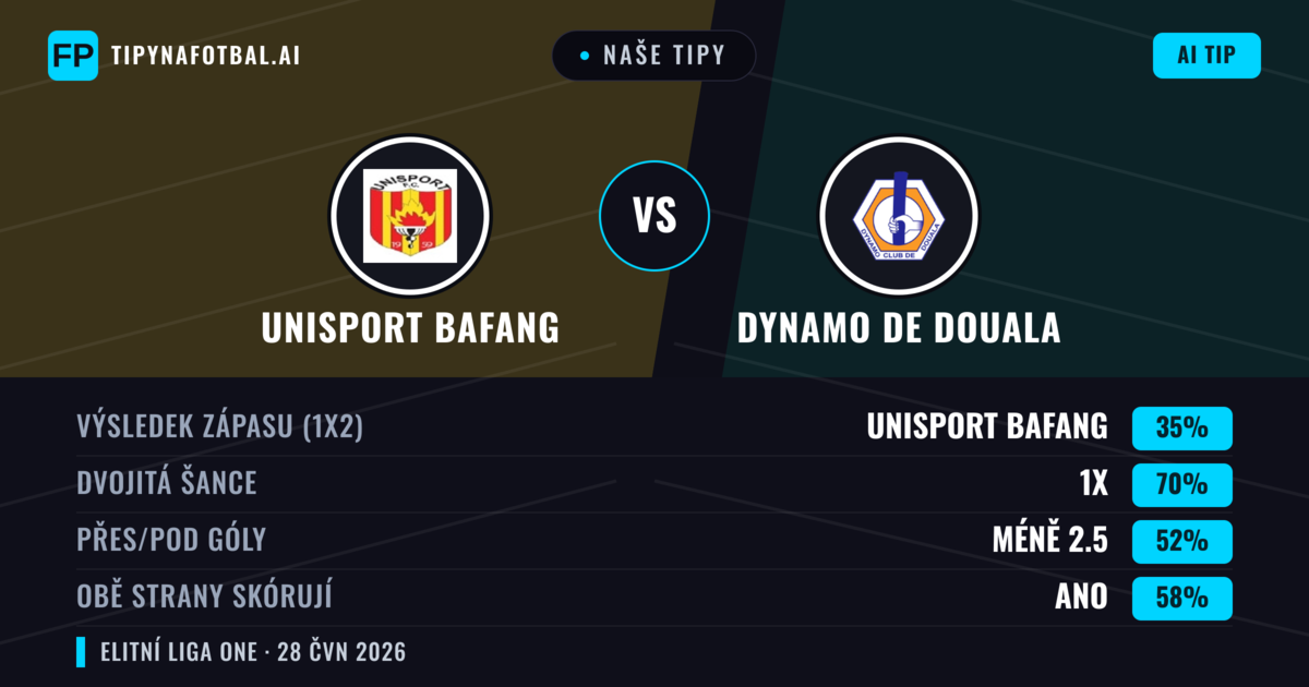 Naše tipy: Unisport Bafang vs Dynamo de Douala — Remíza (35%); Pod 2.5; Obě strany skórují: Ano