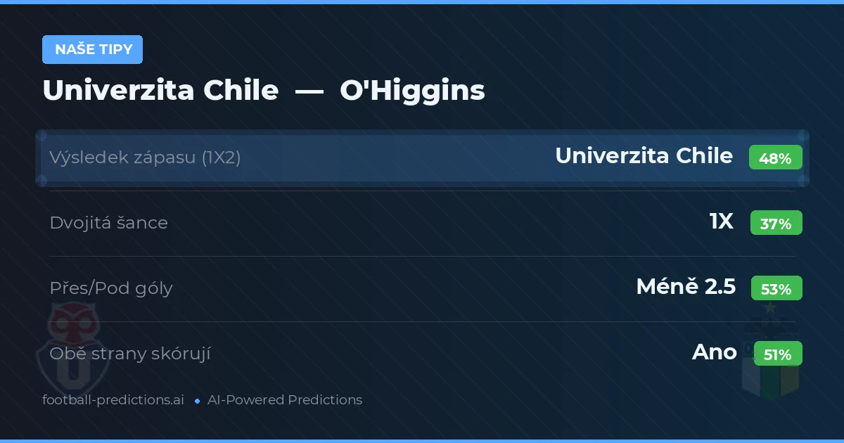 Naše tipy: Univerzita Chile vs O'Higgins