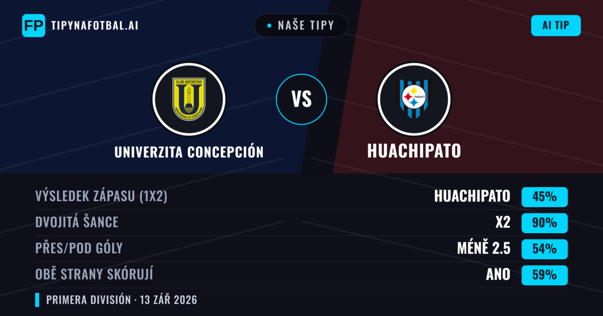 Naše tipy: Univerzita Concepción vs Huachipato — Remíza (45%); Pod 2.5; Obě strany skórují: Ano