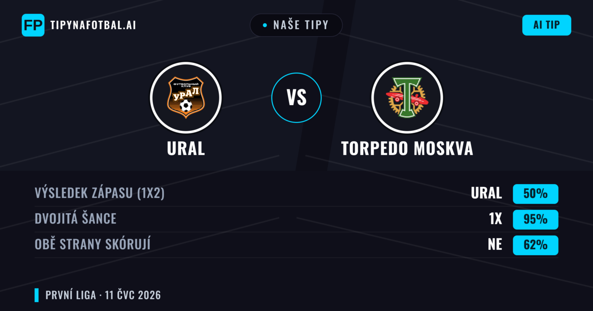 Naše tipy: Ural vs Torpedo Moskva — Remíza (50%); Obě strany skórují: Ne