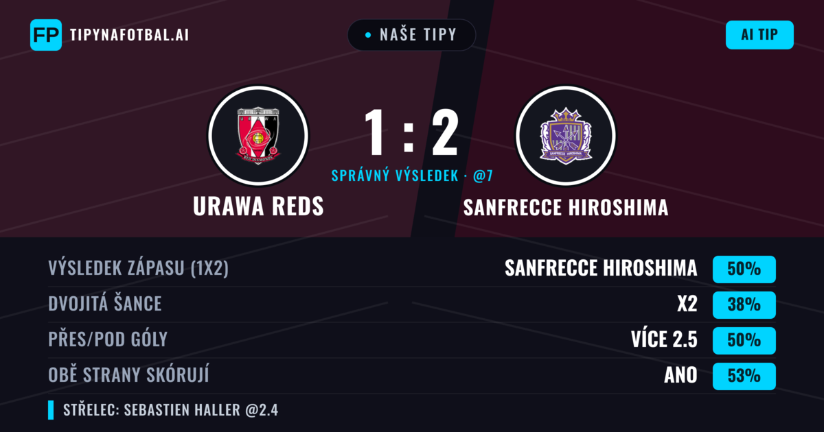 Naše tipy: Urawa Reds vs Sanfrecce Hiroshima — Sanfrecce Hiroshima — Vítězství (49%); Přes 2.5; Obě strany skórují: Ano