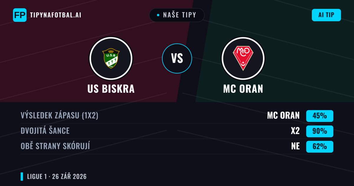 Naše tipy: US Biskra vs MC Oran — Remíza (45%); Obě strany skórují: Ne