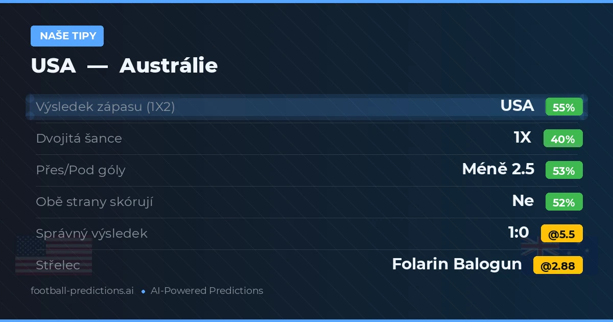 Naše tipy: USA vs Austrálie
