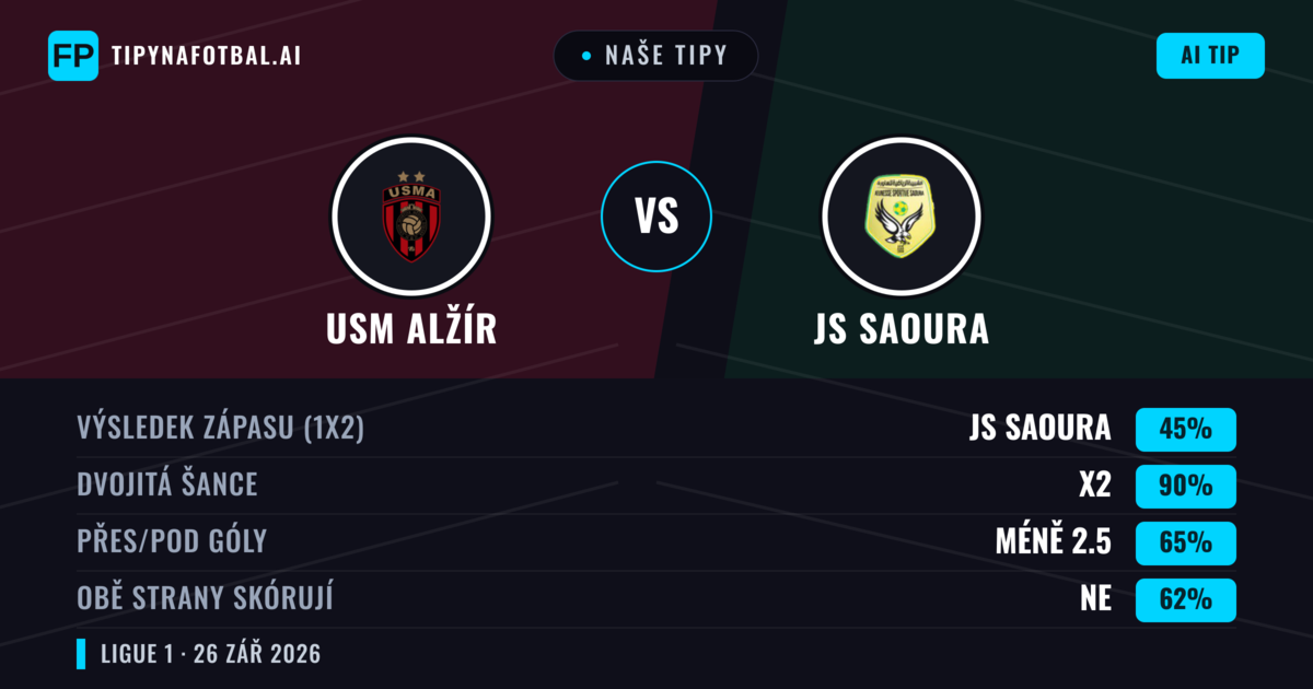 Naše tipy: USM Alžír vs JS Saoura — Remíza (45%); Pod 2.5; Obě strany skórují: Ne