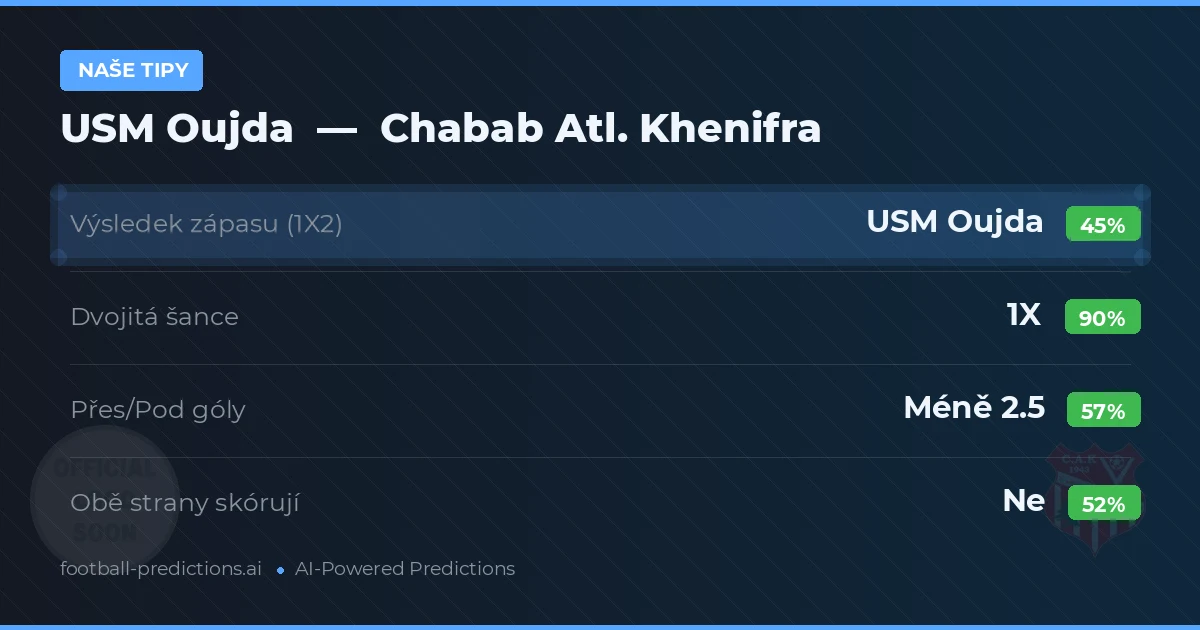 Naše tipy: USM Oujda vs Chabab Atl. Khenifra — Remíza (45%); Pod 2.5; Obě strany skórují: Ne