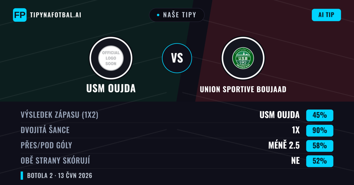 Naše tipy: USM Oujda vs Union Sportive Boujaad — Remíza (45%); Pod 2.5; Obě strany skórují: Ne