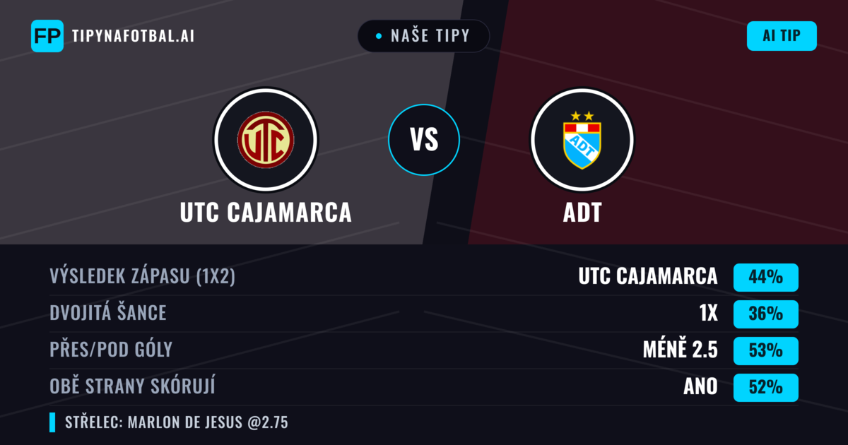 Naše tipy: UTC Cajamarca vs ADT — UTC Cajamarca — Vítězství (50%); Pod 2.5; Obě strany skórují: Ano