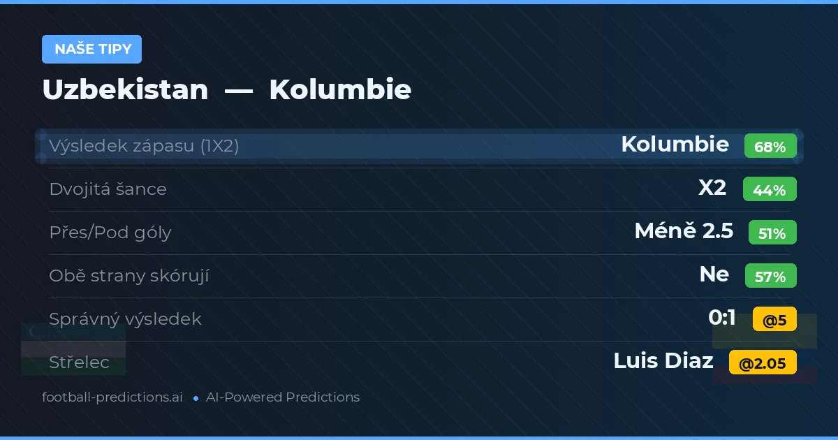 Naše tipy: Uzbekistan vs Kolumbie