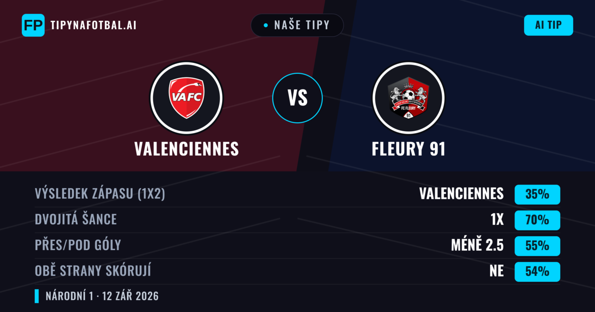 Naše tipy: Valenciennes vs Fleury 91 — Remíza (35%); Pod 2.5; Obě strany skórují: Ne