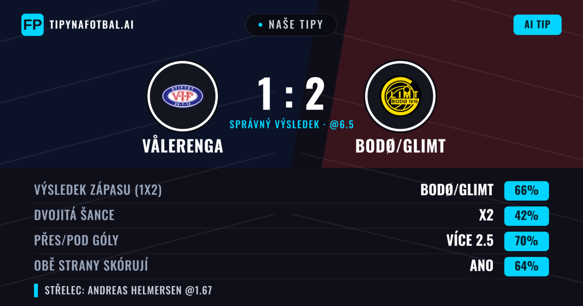Naše tipy: Vålerenga vs Bodø/Glimt — Bodø/Glimt — Vítězství (65%); Přes 2.5; Obě strany skórují: Ano