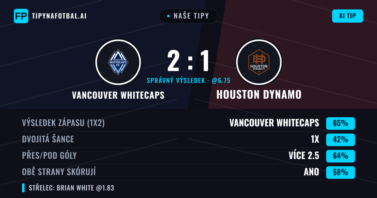 Naše tipy: Vancouver Whitecaps vs Houston Dynamo — Vancouver Whitecaps — Vítězství (62%); Přes 2.5; Obě strany skórují: Ano