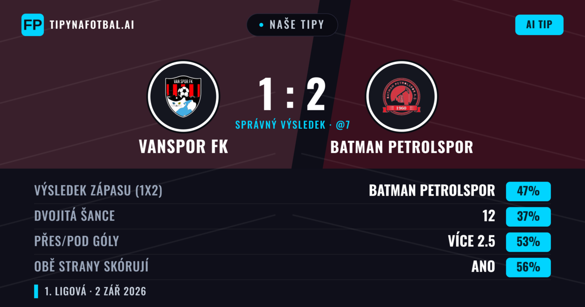 Naše tipy: Vanspor FK vs Batman Petrolspor — Batman Petrolspor — Vítězství (48%); Přes 2.5; Obě strany skórují: Ano