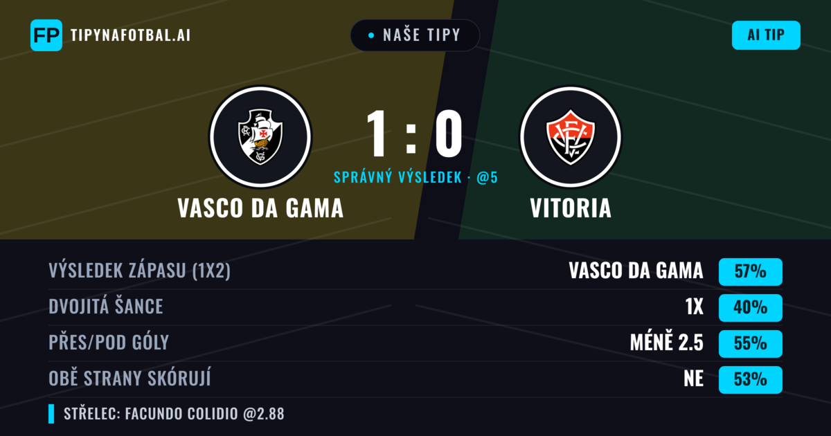 Naše tipy: Vasco da Gama vs Vitoria — Vasco da Gama — Vítězství (62%); Pod 2.5; Obě strany skórují: Ne