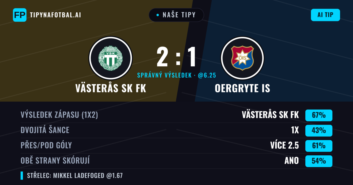 Naše tipy: Västerås SK FK vs Oergryte IS — Västerås SK FK — Vítězství (62%); Přes 2.5; Obě strany skórují: Ano