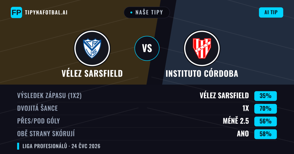 Naše tipy: Vélez Sarsfield vs Instituto Córdoba — Vélez Sarsfield — Vítězství (45%); Pod 2.5; Obě strany skórují: Ne