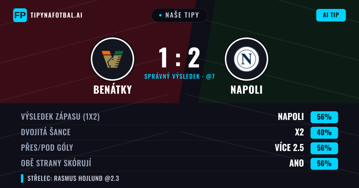 Naše tipy: Benátky vs Napoli — Napoli — Vítězství (56%); Přes 2.5; Obě strany skórují: Ano