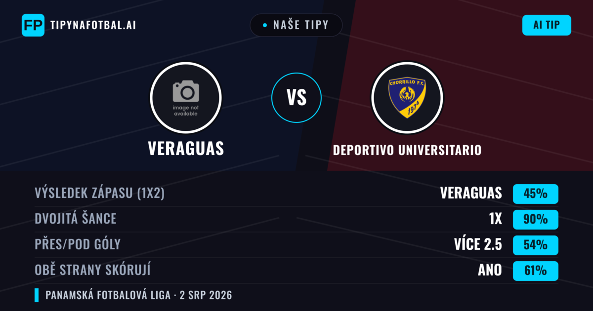 Naše tipy: Veraguas vs Deportivo Universitario — Veraguas — Vítězství (46%); Pod 2.5; Obě strany skórují: Ne