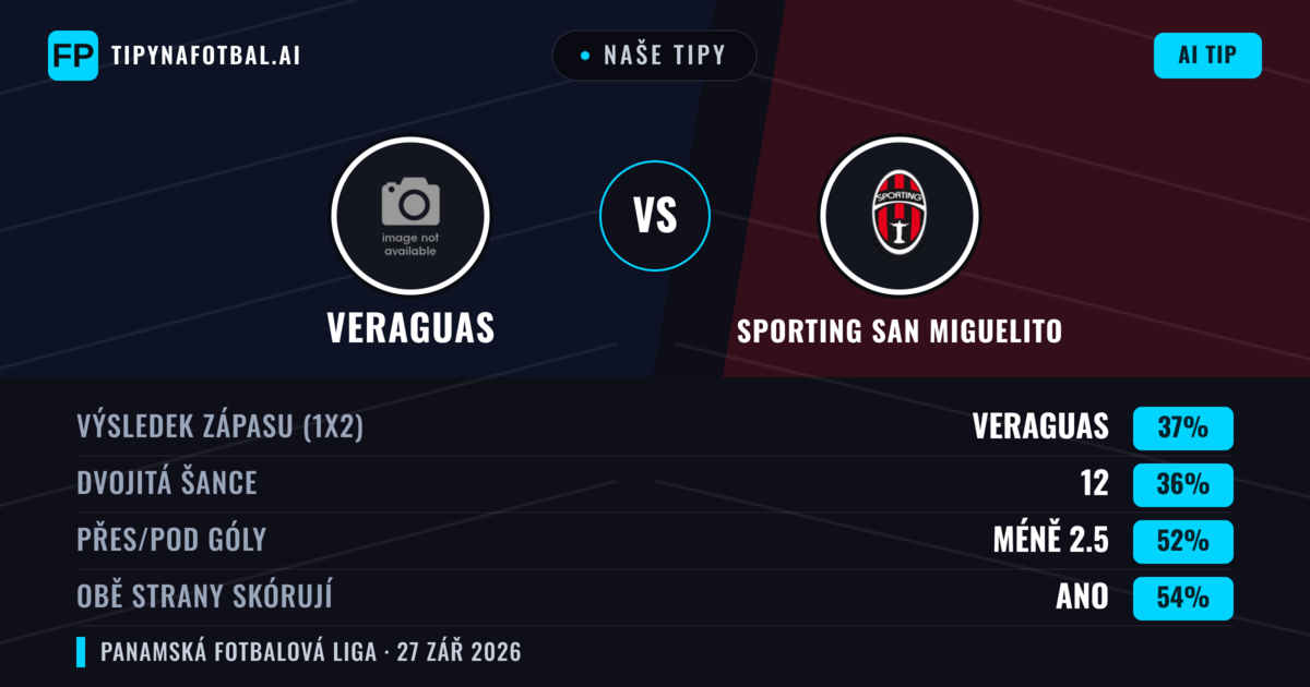 Naše tipy: Veraguas vs Sporting San Miguelito — Veraguas — Vítězství (37%); Pod 2.5; Obě strany skórují: Ano