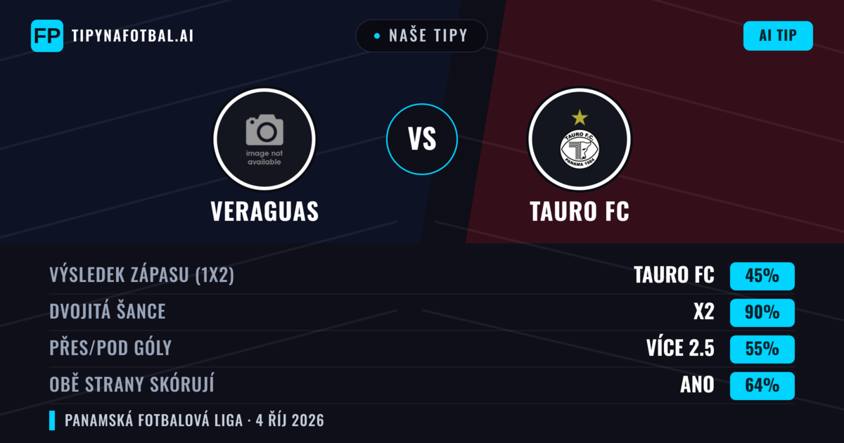 Naše tipy: Veraguas vs Tauro FC — Remíza (45%); Přes 2.5; Obě strany skórují: Ano