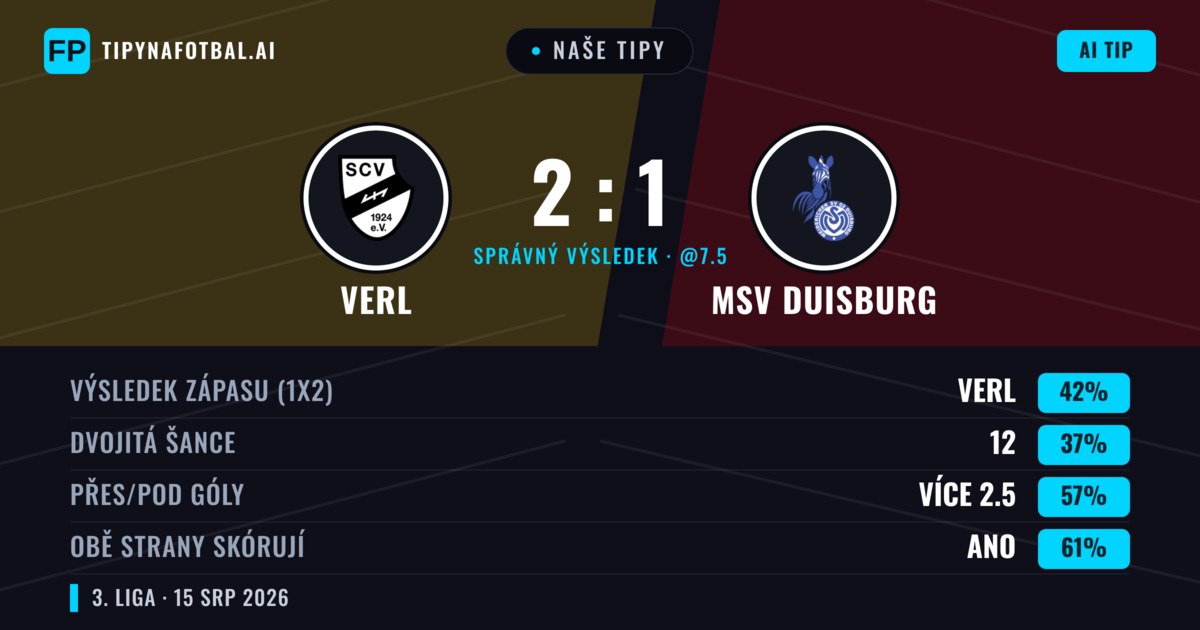 Naše tipy: Verl vs MSV Duisburg — MSV Duisburg — Vítězství (43%); Přes 2.5; Obě strany skórují: Ano