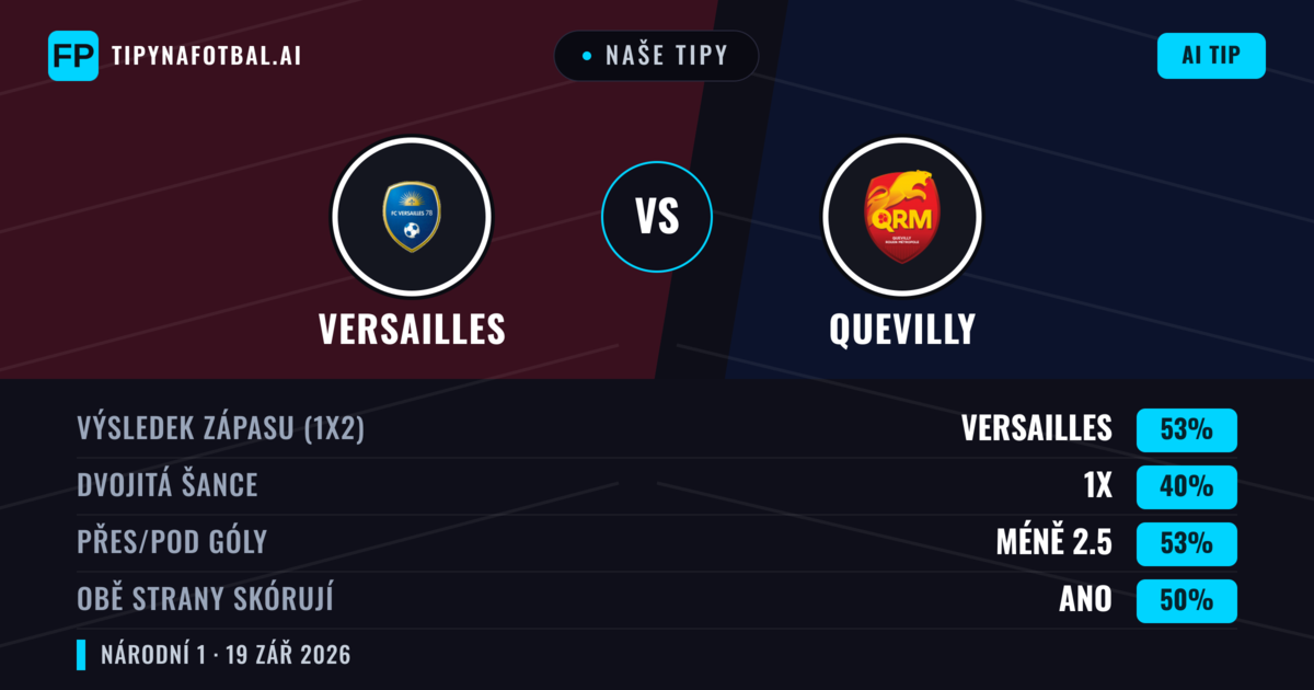 Naše tipy: Versailles vs Quevilly — Versailles — Vítězství (50%); Pod 2.5; Obě strany skórují: Ano